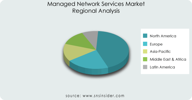 Managed Network Services Market By Regional