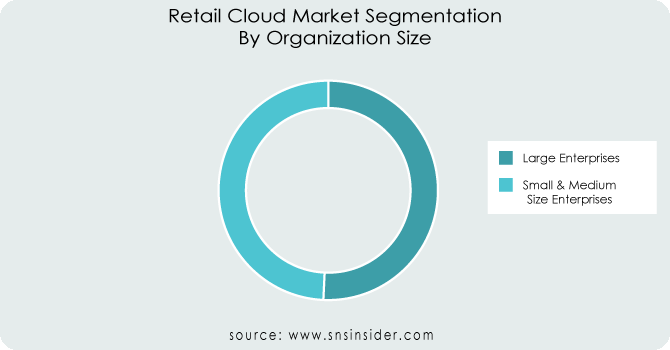 Retail-Cloud-Market-Segmentation-By-Organization-Size