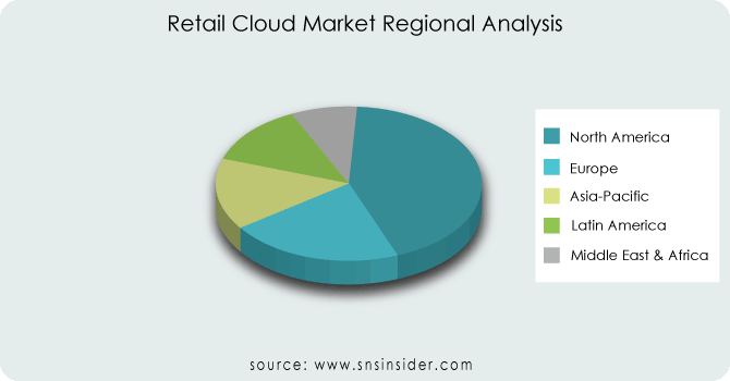 Retail-Cloud-Market-Regional-Analysis