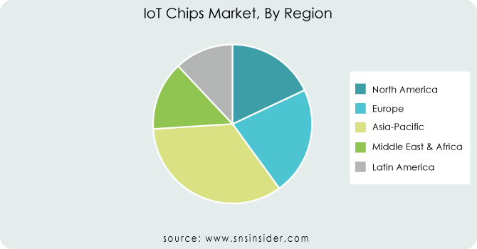 IoT Chips Market By Region