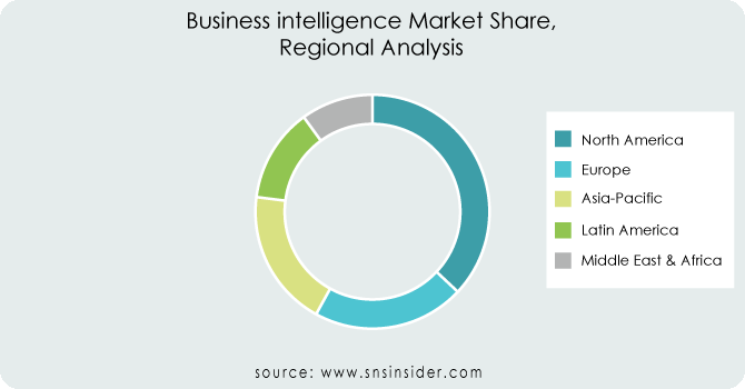 Business intelligence Market By Regional