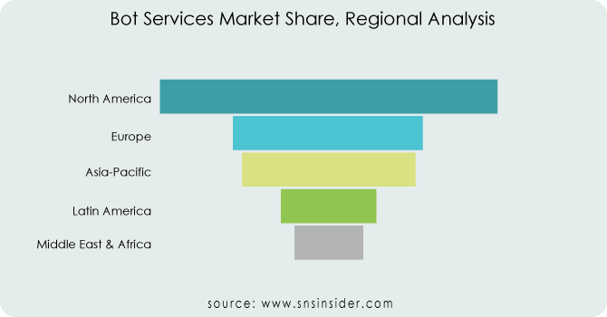 Bot-Services-Market-Share-Regional-Analysis