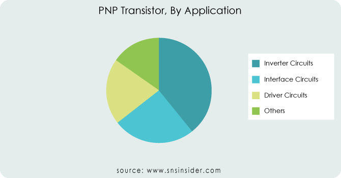 PNP Transistor, By Application