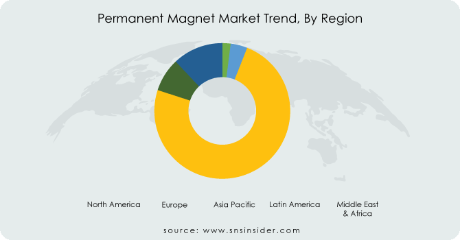 Permanent-Magnet-Market-Trend-By-Region