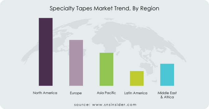 Specialty-Tapes-Market-Trend-By-Region