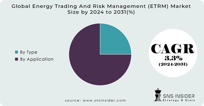 Energy Trading And Risk Management (ETRM) Market Segment Analysis