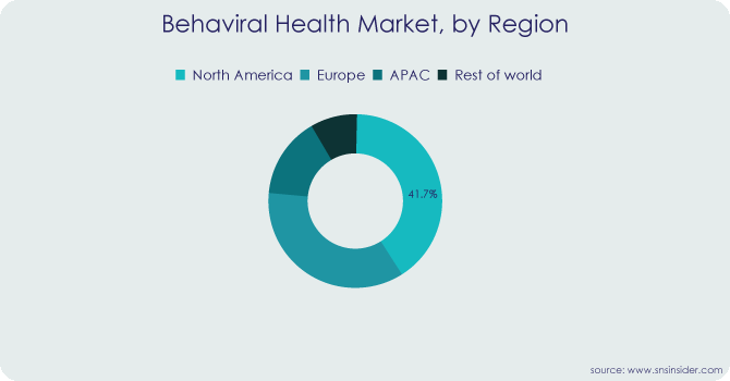 Behavioral health Market By Region