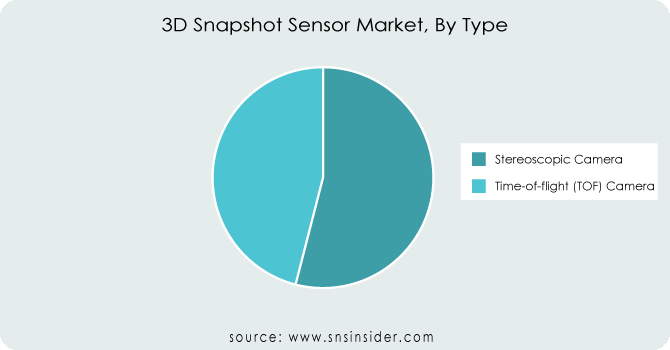 3D Snapshot Sensor by type