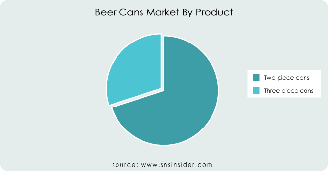 Beer-Cans-Market-By-Product