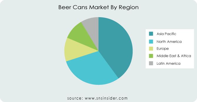 Beer-Cans-Market-By-Region