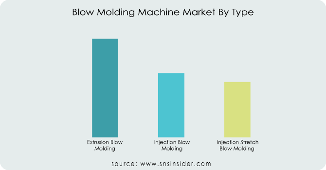 Blow-Molding-Machine-Market-By-Type