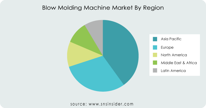 Blow-Molding-Machine-Market-By-Region