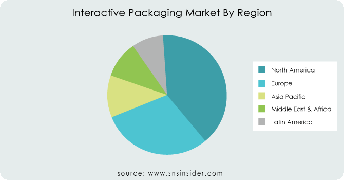 Interactive-Packaging-Market-By-Region