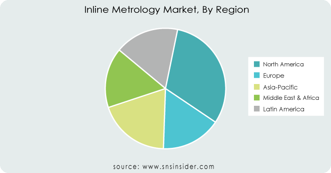 Inline Metrology Market By Region