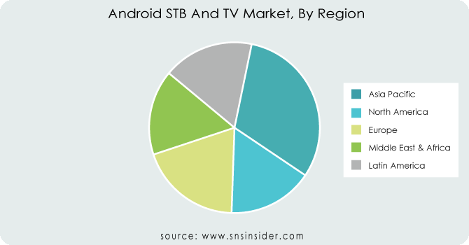 Android STB and TV Market By Region