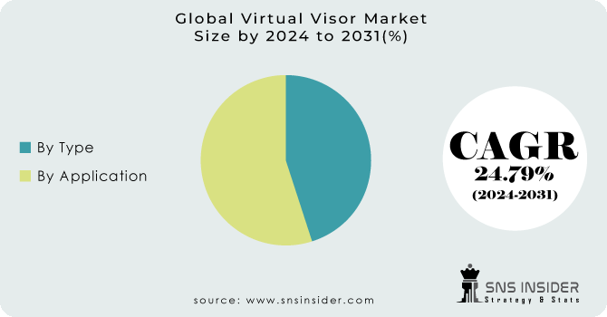 Virtual-Visor-Market Segmentation Analysis