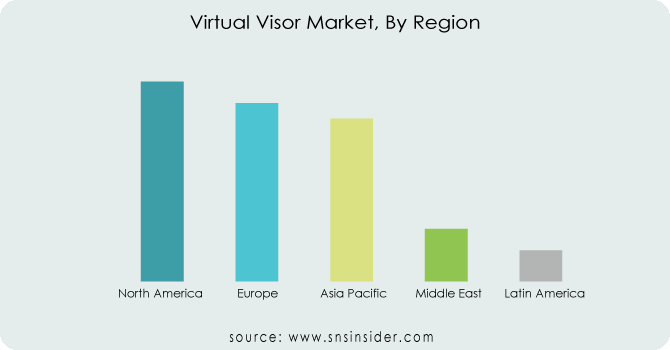 Virtual-Visor-Market-By-Region