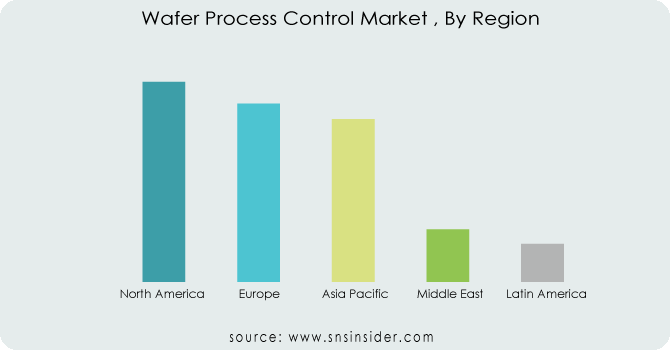 Wafer-Process-Control-Market--By-Region
