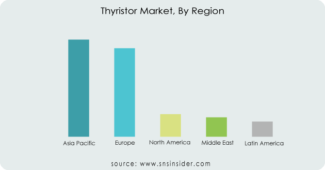 Thyristor-Market-By-Region