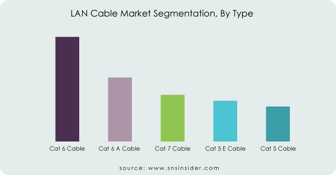 LAN-Cable-Market-Segmentation-By-Type