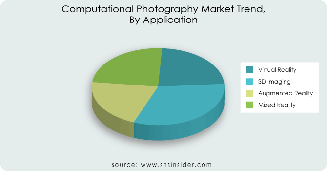 Computational-Photography-Market-Trend-By-Application