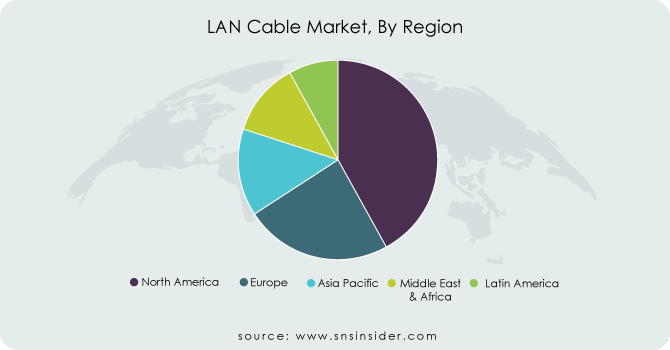 LAN-Cable-Market-By-Region