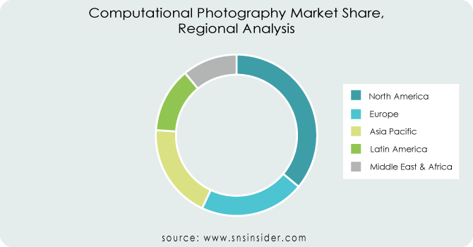 Computational-Photography-Market-Share-Regional-Analysis