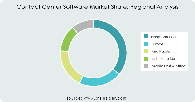 Contact-Center-Software-Market-Share-Regional-Analysis