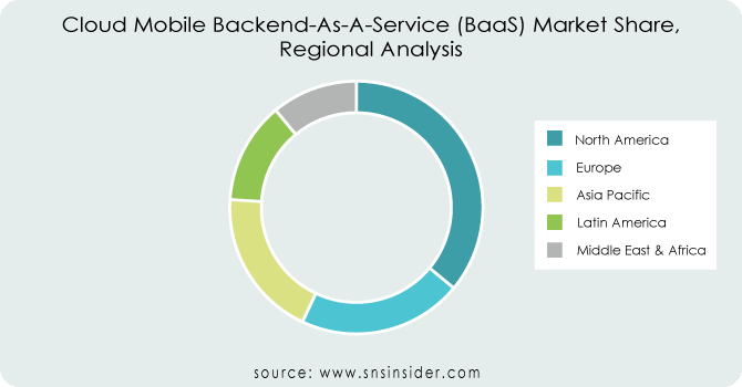 Cloud-Mobile-Backend-As-A-Service-BaaS-Market-Share-Regional-Analysis