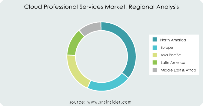 Cloud-Professional-Services-Market-Regional-Analysis