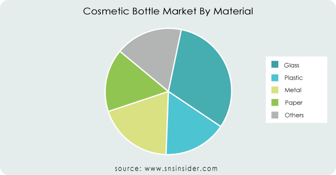 Cosmetic-Bottle-Market-By-Material
