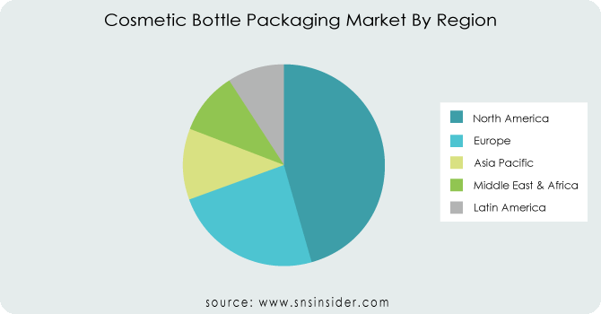 Cosmetic-Bottle-Packaging-Market-By-Region