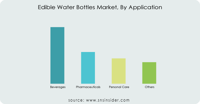 Edible-Water-Bottles-Market-By-Application