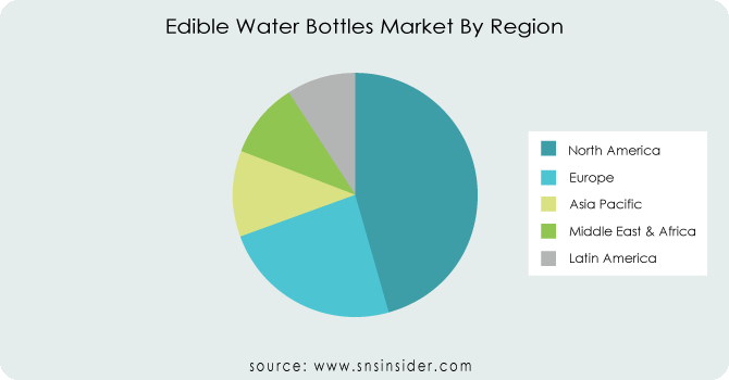 Edible-Water-Bottles-Market-By-Region
