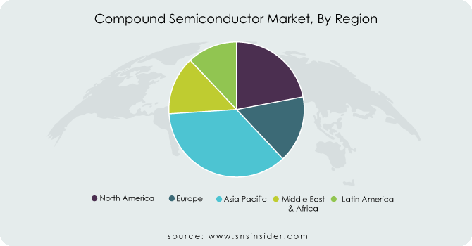 Compound-Semiconductor-Market-By-Region