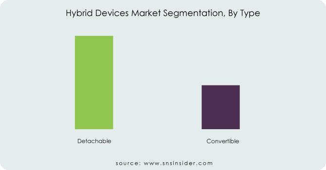 Hybrid-Devices-Market-Segmentation-By-Type
