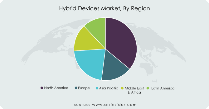 Hybrid-Devices-Market-By-Region
