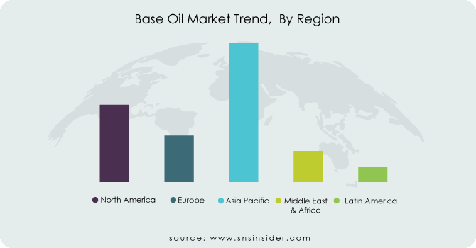 Base-Oil-Market-Trend--By-Region