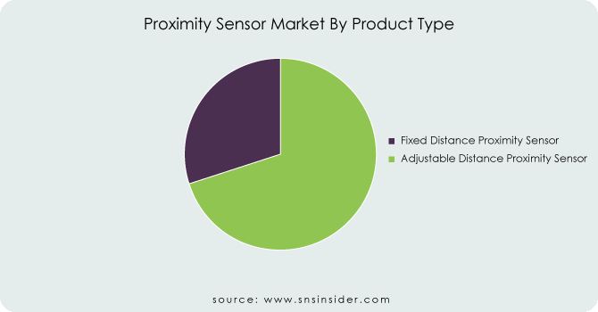 Proximity-Sensor-Market-By-Product-Type