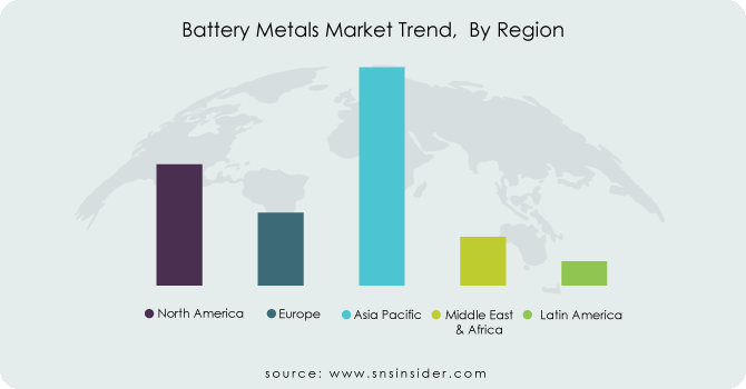 Battery-Metals-Market-Trend--By-Region