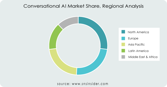 Conversational-AI-Market-Share-Regional-Analysis