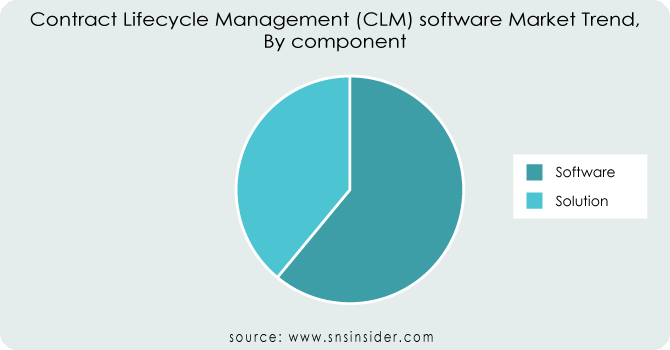 Contract-Lifecycle-Management-CLM-software-Market-Trend-By-component