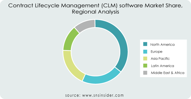 Contract-Lifecycle-Management-CLM-software-Market-Share-Regional-Analysis