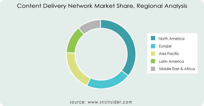 Content-Delivery-Network-Market-Share-Regional-Analysis