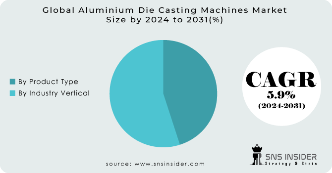 Aluminium Die Casting Machines Market Segmentation Analysis