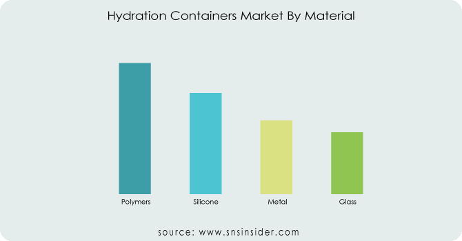 Hydration-Containers-Market-By-Materia