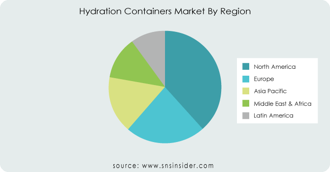 Hydration-Containers-Market-By-Region