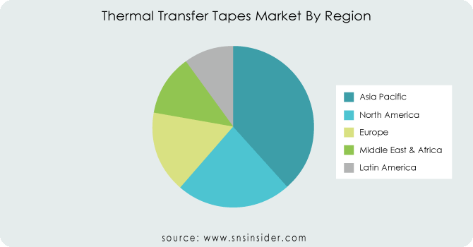 Thermal-Transfer-Tapes-Market-By-Region