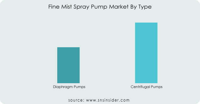 Fine-Mist-Spray-Pump-Market-By-Type