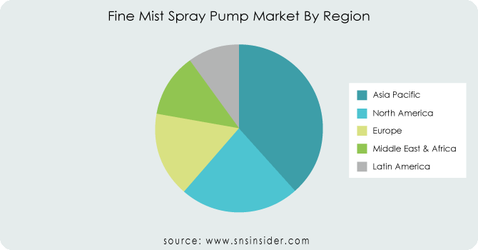 Fine-Mist-Spray-Pump-Market-By-Region